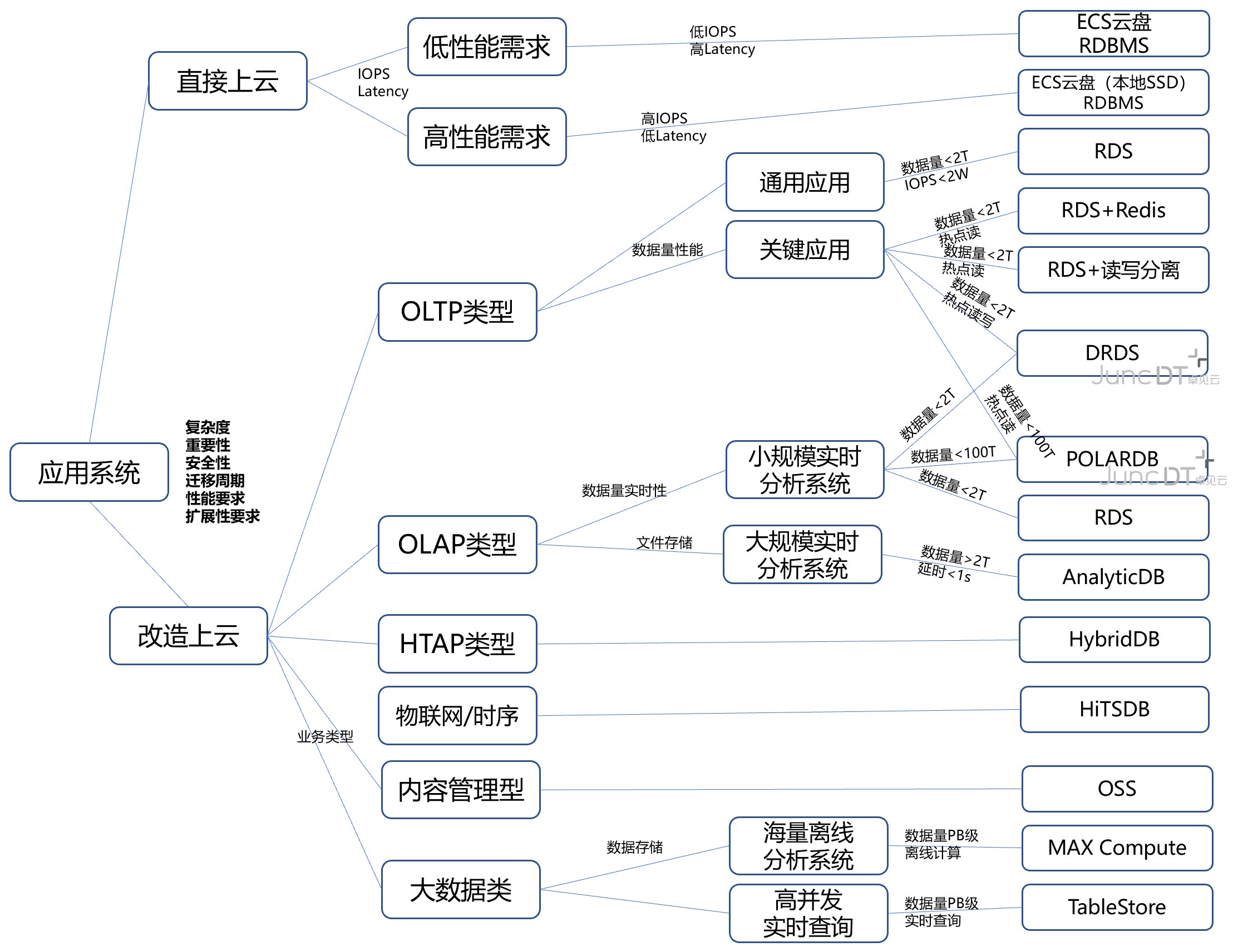 POLARDB for MySQL 版评测及同类横向对比-米饭粑