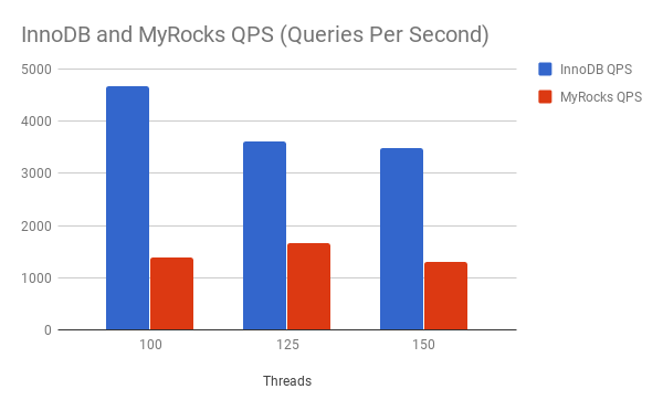 基于 Percona Server for MySQL 体验 MyRocks-米饭粑